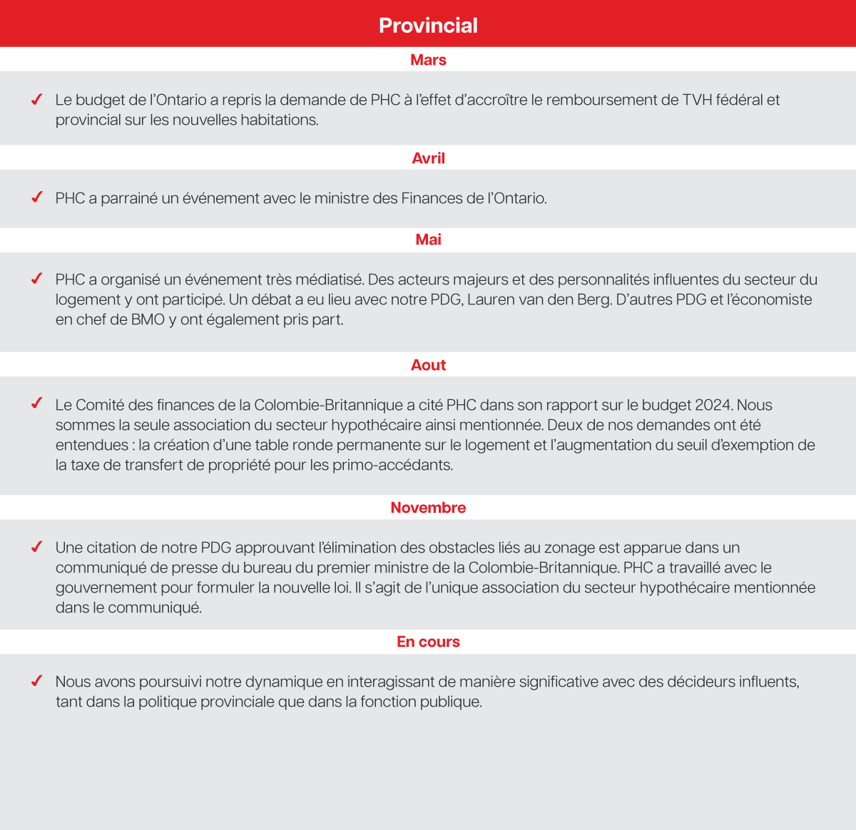 Advocacy_Jan_2024_Infographic_Website_Provincial_FR