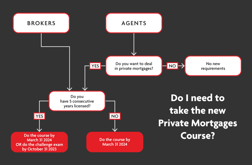 Private_Mortgages_Flow_Chart_EN