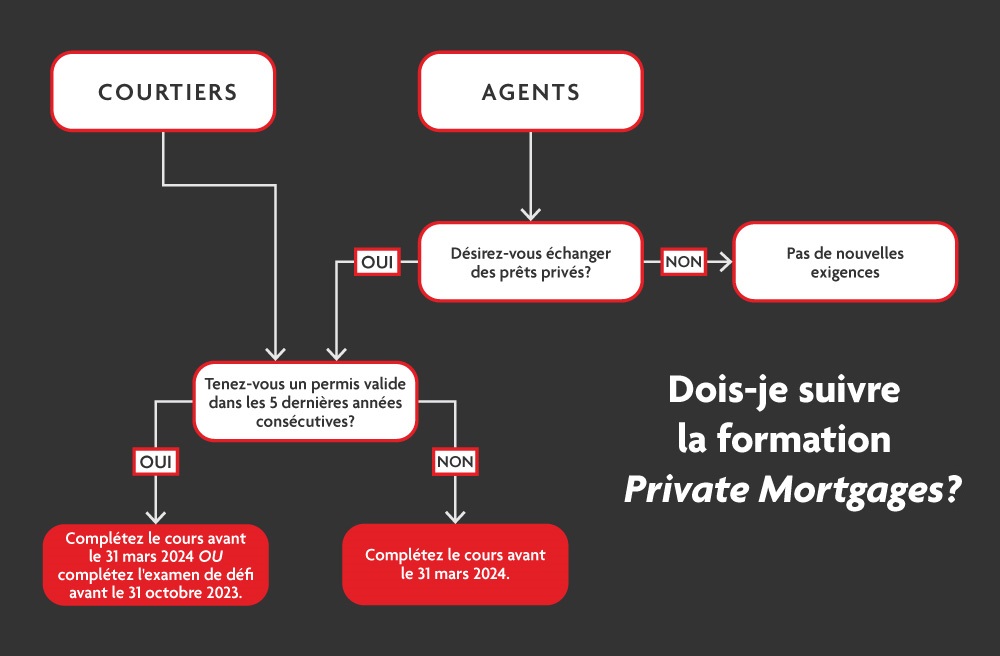 Private_Mortgages_Flow_Chart_FR