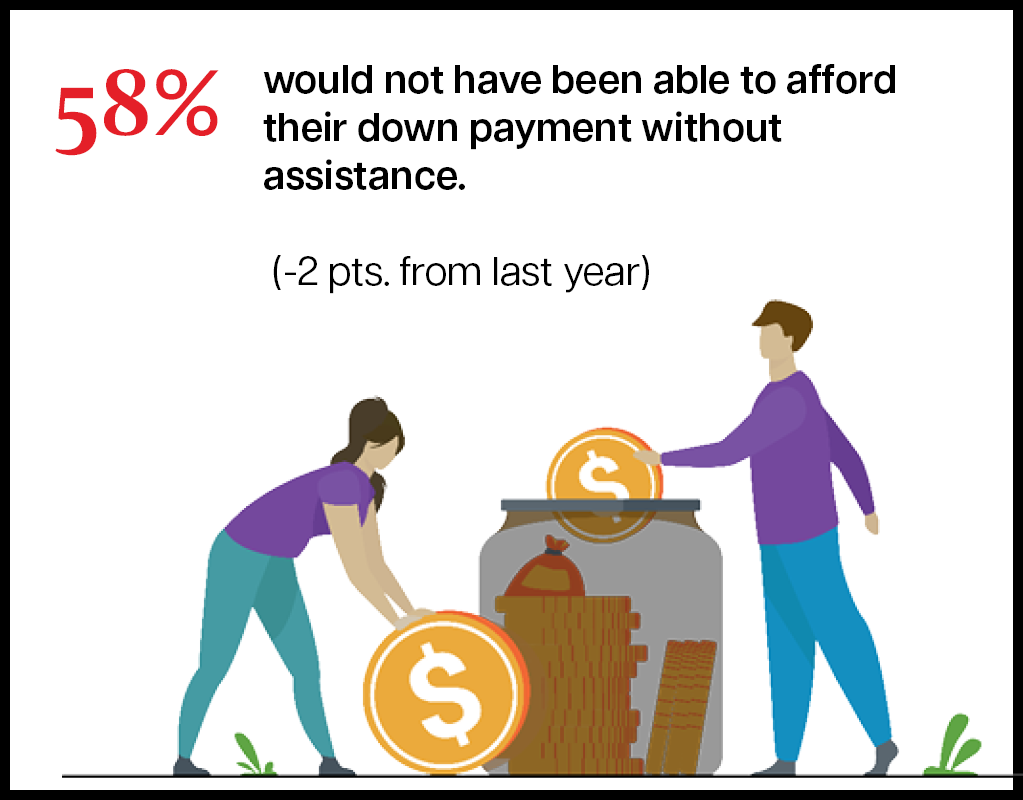 Drawing of a man and woman placing round coins into a jar